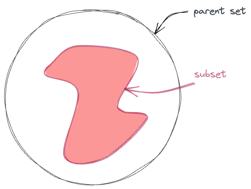 sf-diagram